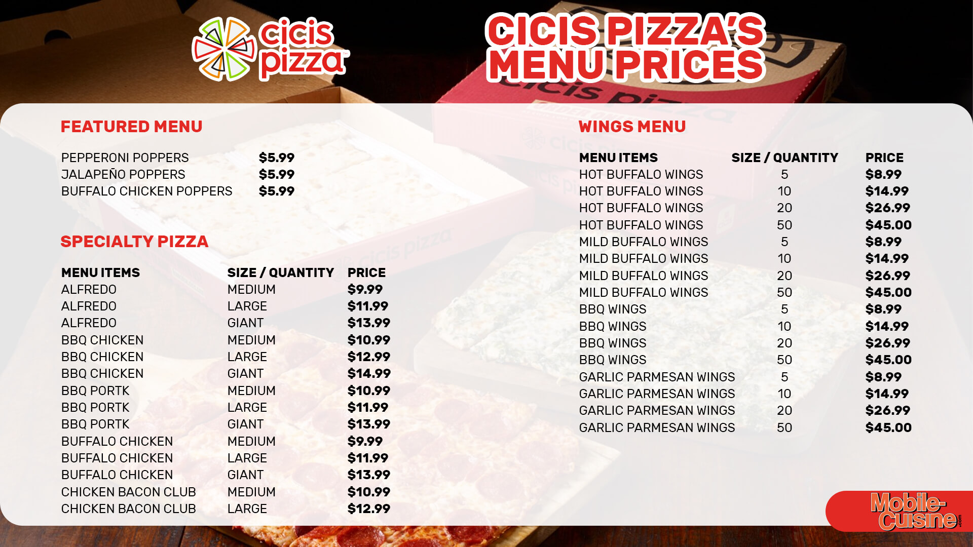 cici's price