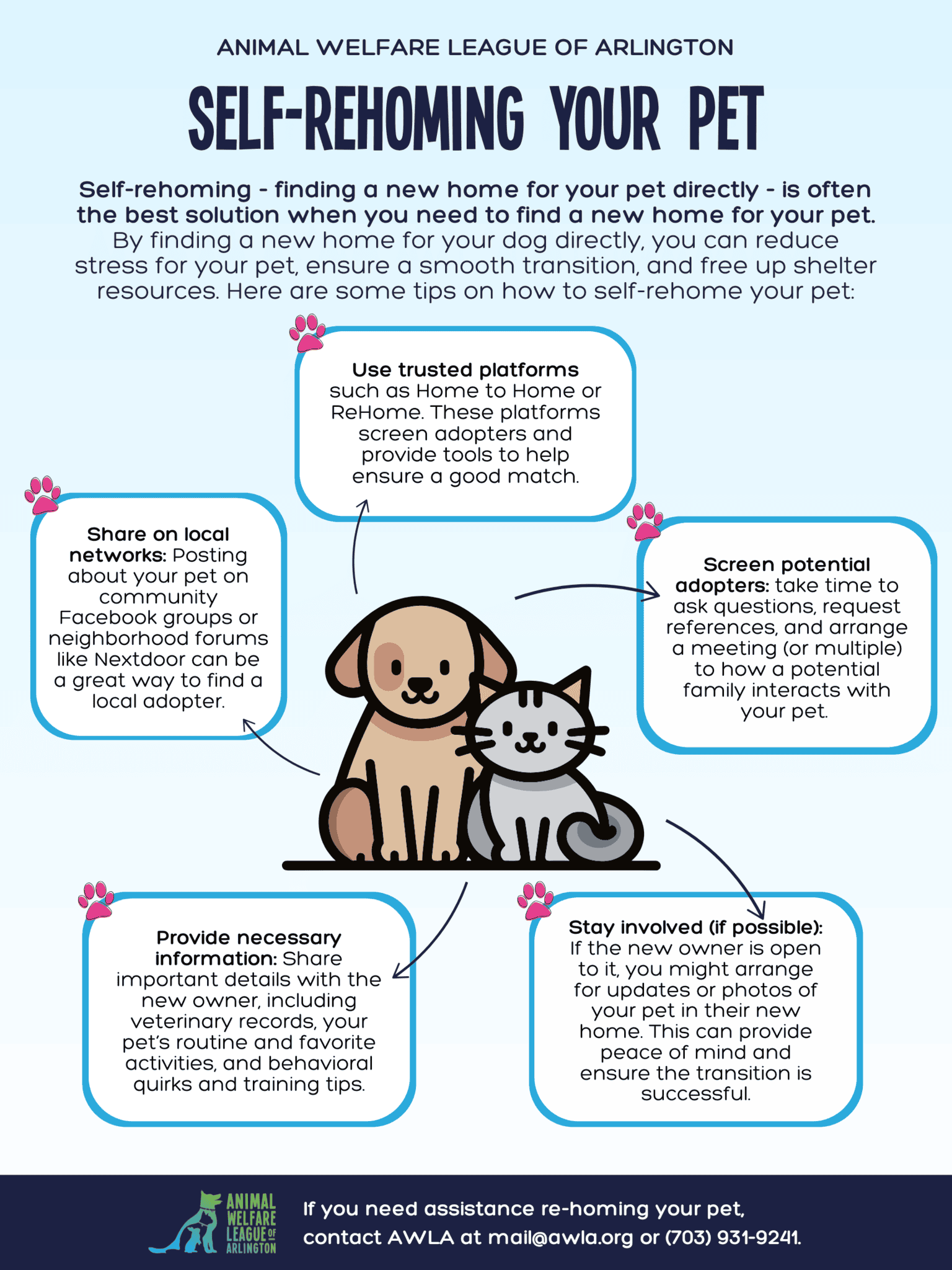 dog rehoming