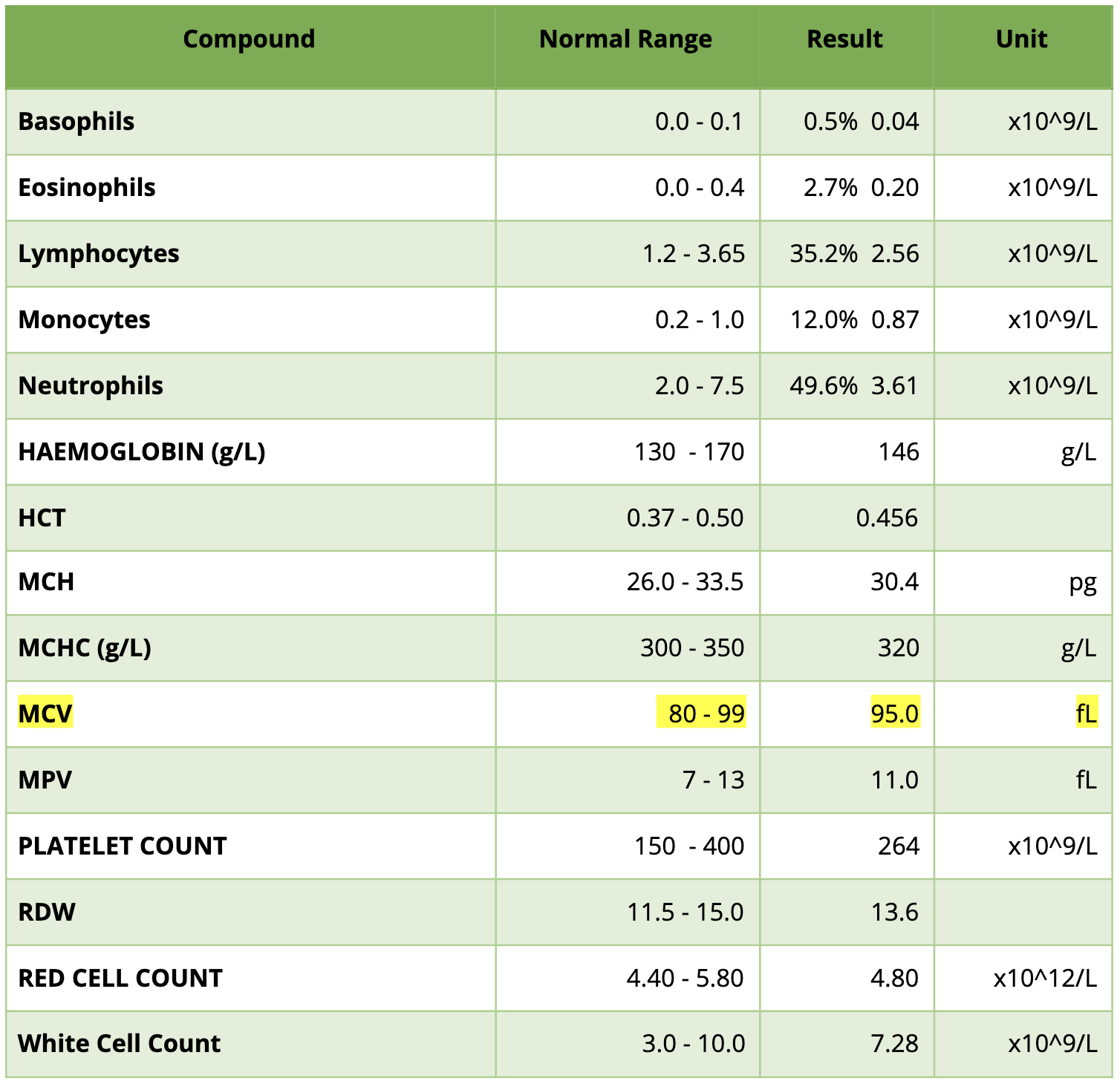 peth test results