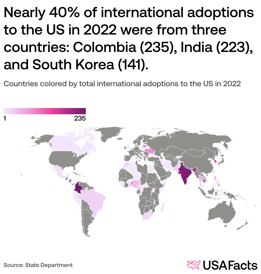 what is the easiest country to adopt from