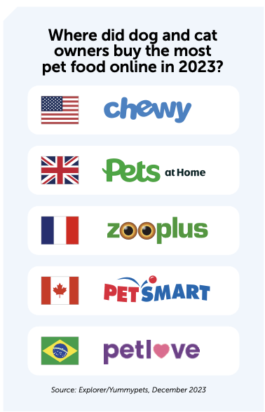 which online pets