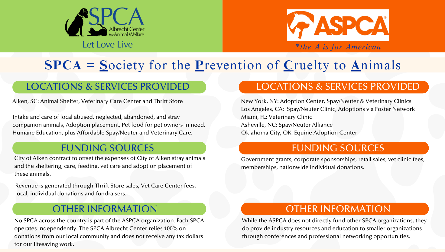 is aspca legitimate
