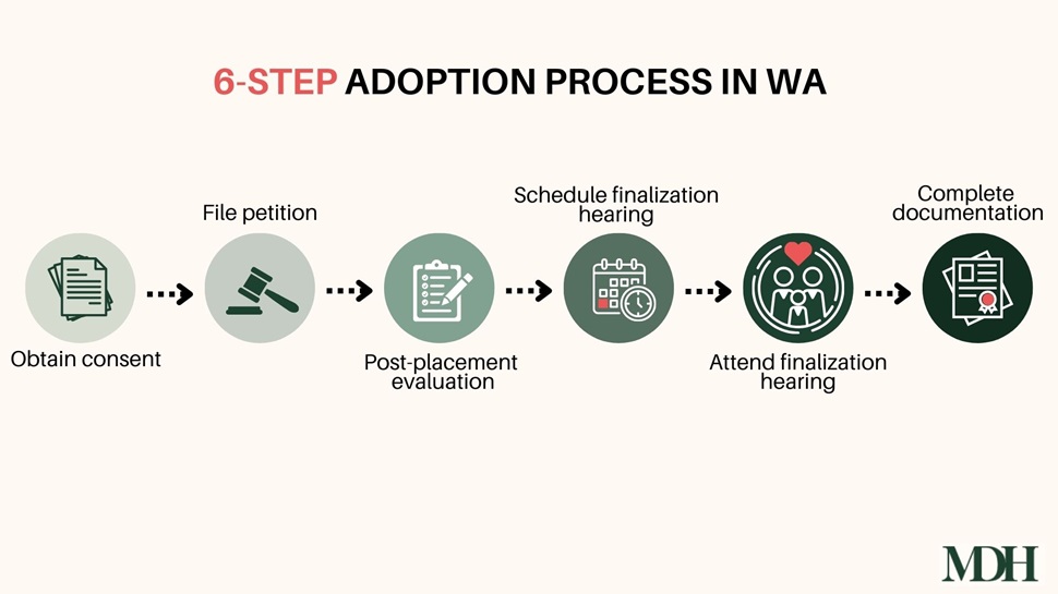 adoption in washington state